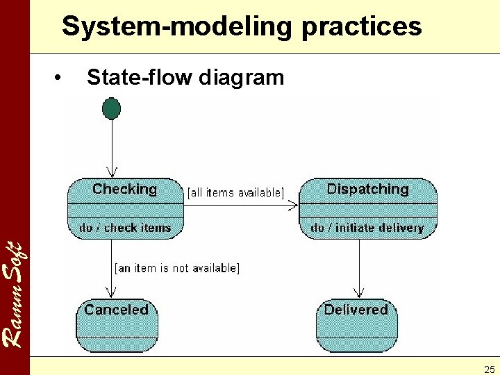 System-modeling practices State-flow diagram Ramm. Soft • 25 