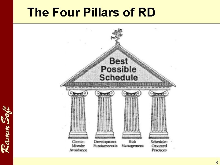 Ramm. Soft The Four Pillars of RD 6 