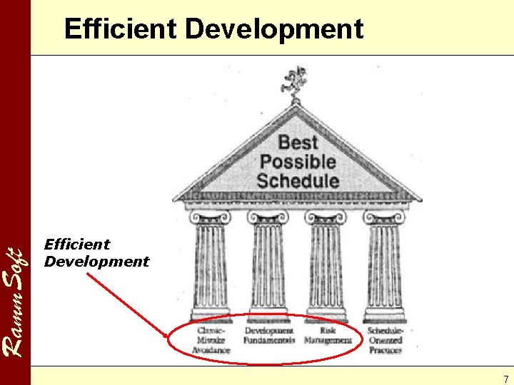 Ramm. Soft Efficient Development 7 