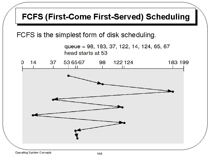 FCFS (First-Come First-Served) Scheduling FCFS is the simplest form of disk scheduling. Operating System