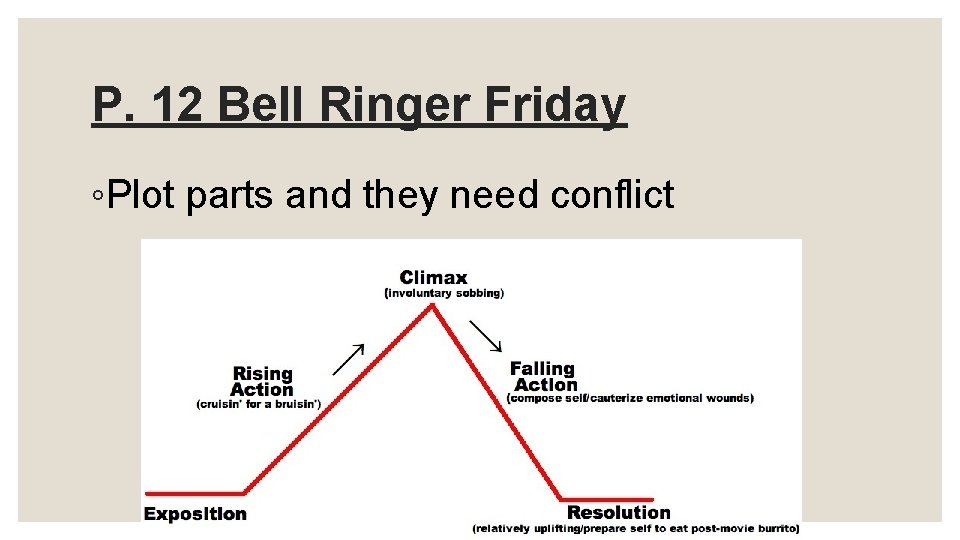 P. 12 Bell Ringer Friday ◦Plot parts and they need conflict 