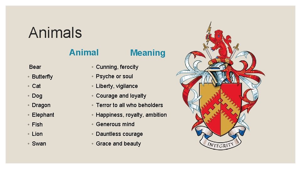 Animals Animal Meaning Bear ◦ Cunning, ferocity ◦ Butterfly ◦ Psyche or soul ◦