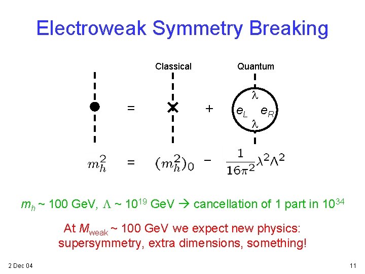 Electroweak Symmetry Breaking Classical Quantum = + = − l e. L l e.