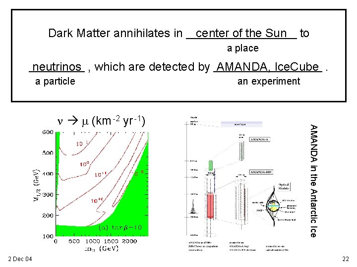 Dark Matter annihilates in center of the Sun to a place neutrinos , which