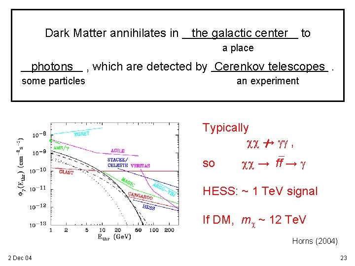 Dark Matter annihilates in the galactic center to a place photons , which are