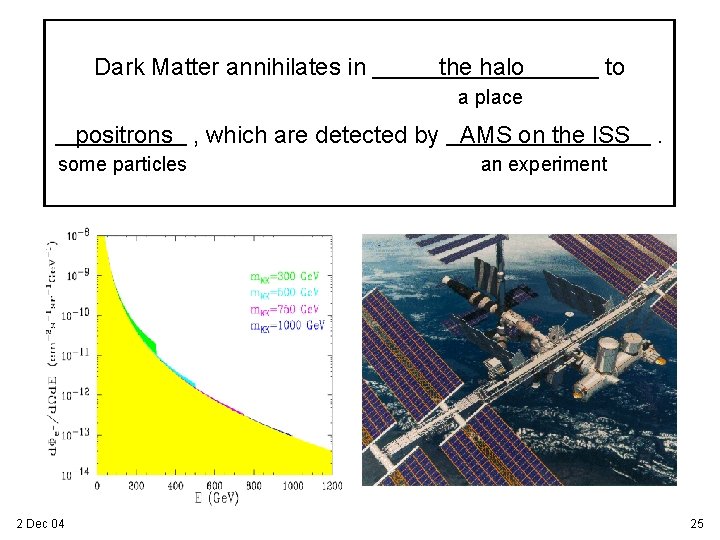Dark Matter annihilates in the halo to a place positrons , which are detected