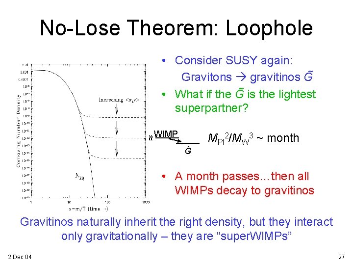 No-Lose Theorem: Loophole • Consider SUSY again: Gravitons gravitinos G • What if the