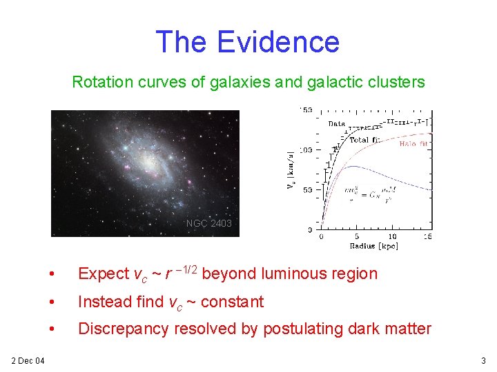 The Evidence Rotation curves of galaxies and galactic clusters NGC 2403 2 Dec 04