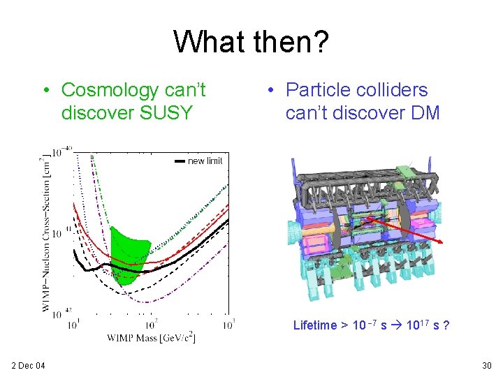 What then? • Cosmology can’t discover SUSY • Particle colliders can’t discover DM Lifetime