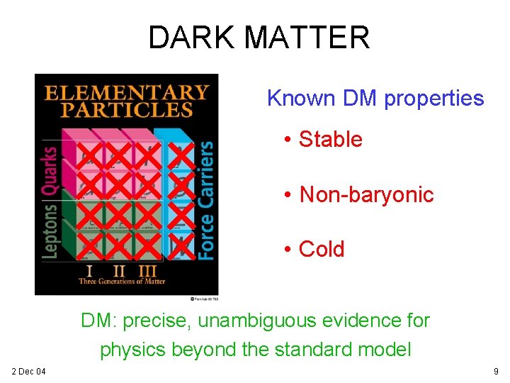 DARK MATTER Known DM properties • Stable • Non-baryonic • Cold DM: precise, unambiguous