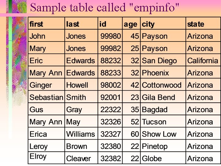 Sample table called "empinfo" 