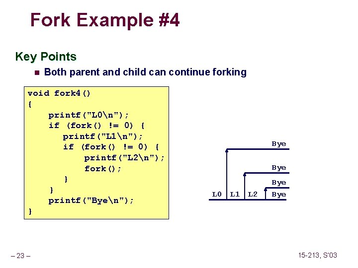 Fork Example #4 Key Points n Both parent and child can continue forking void