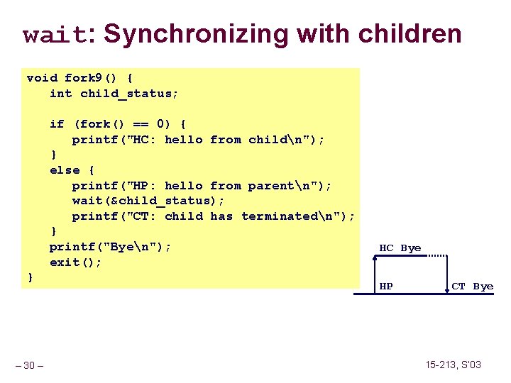 wait: Synchronizing with children void fork 9() { int child_status; if (fork() == 0)