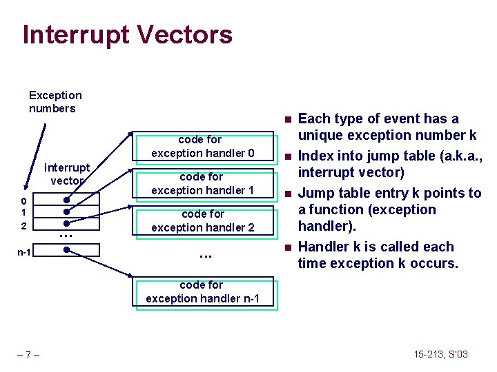 Interrupt Vectors Exception numbers interrupt vector 0 1 2 n-1 . . . n