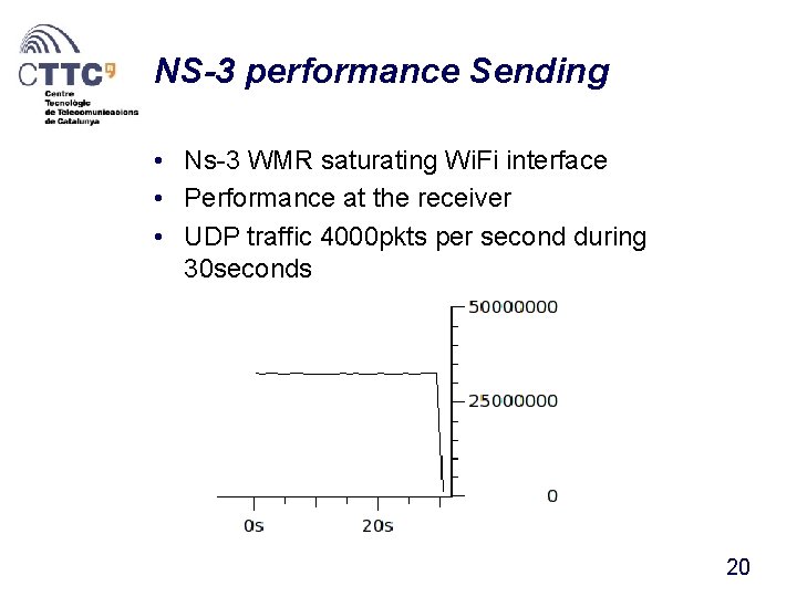 NS-3 performance Sending • Ns-3 WMR saturating Wi. Fi interface • Performance at the