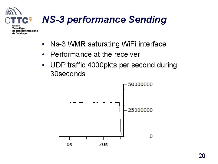 NS-3 performance Sending • Ns-3 WMR saturating Wi. Fi interface • Performance at the