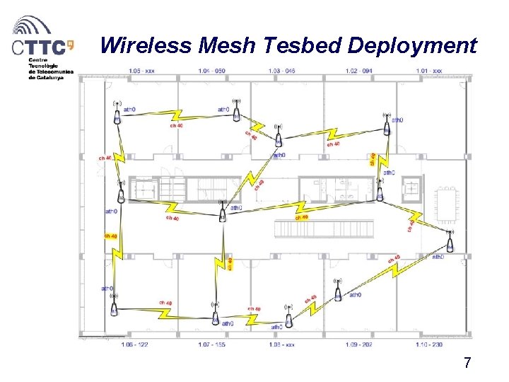 Wireless Mesh Tesbed Deployment 7 
