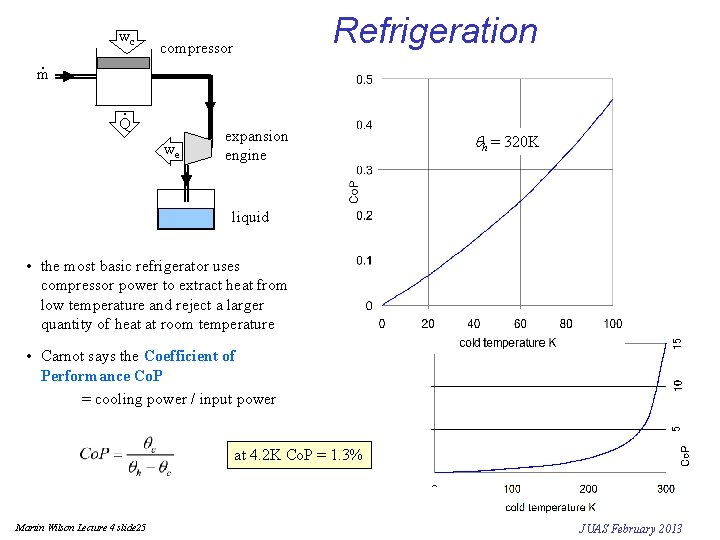 wc. m Refrigeration compressor . Q we expansion engine qh = 320 K liquid