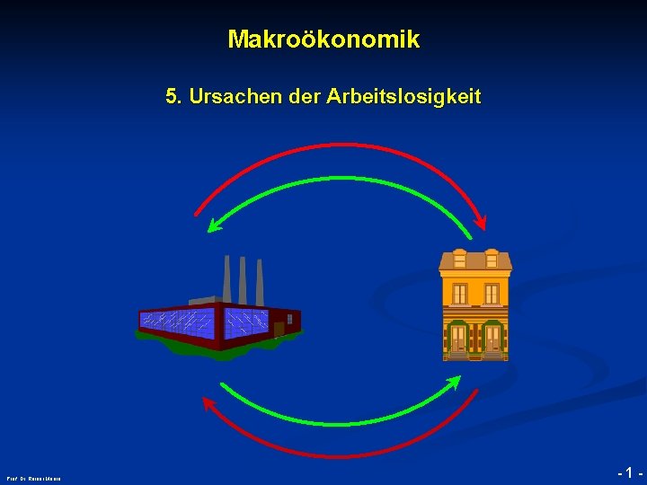 Makroökonomik © RAINER MAURER, Pforzheim 5. Ursachen der Arbeitslosigkeit Prof. Dr. Rainer Maure -1