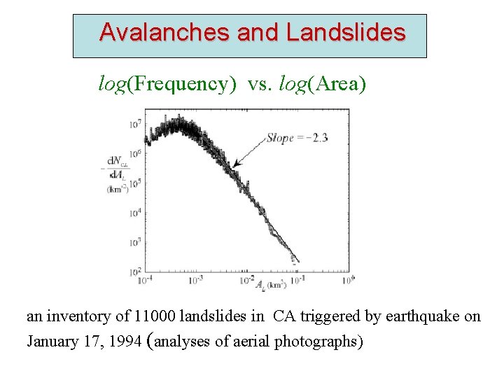 Avalanches and Landslides log(Frequency) vs. log(Area) an inventory of 11000 landslides in CA triggered