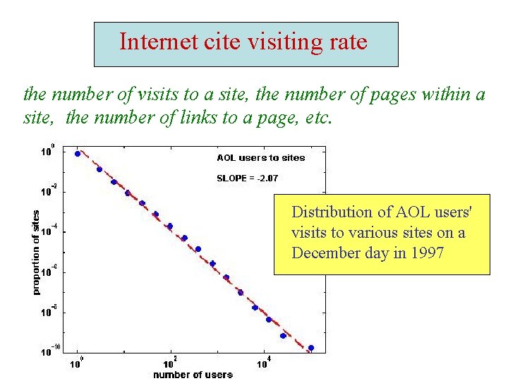 Internet cite visiting rate the number of visits to a site, the number of