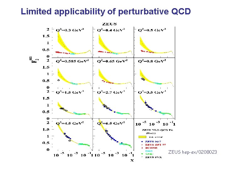 Limited applicability of perturbative QCD ZEUS hep-ex/0208023 