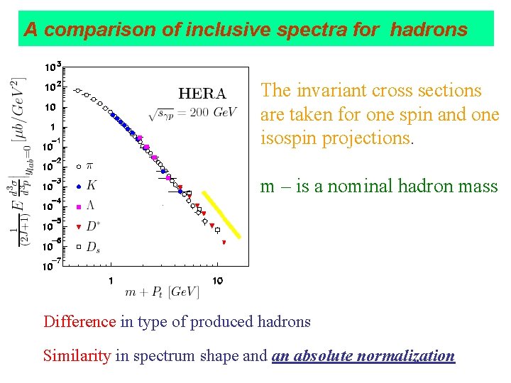 A comparison of inclusive spectra for hadrons The invariant cross sections are taken for