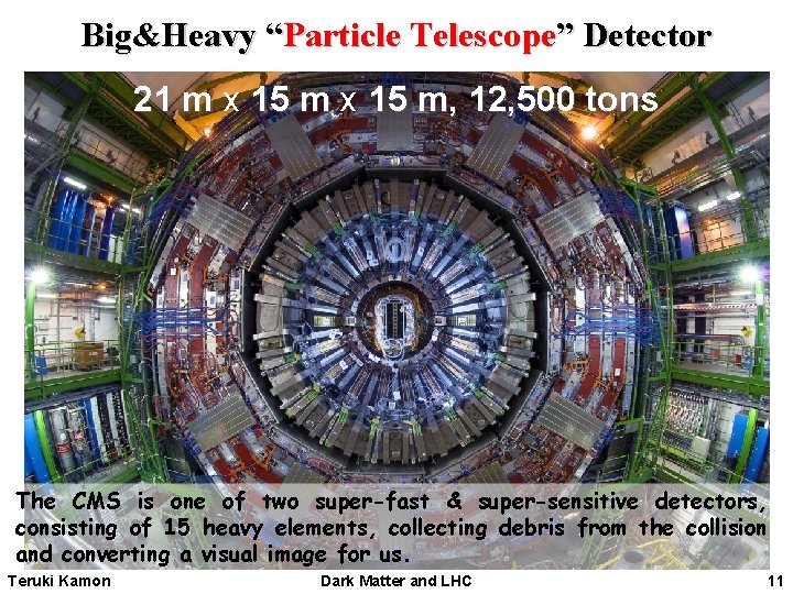 Big&Heavy “Particle Telescope” Detector 21 m x 15 m, 12, 500 tons The CMS