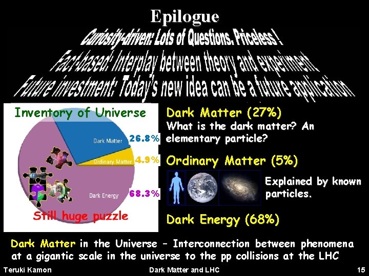 Epilogue Inventory of Universe Dark Matter (27%) What is the dark matter? An 26.