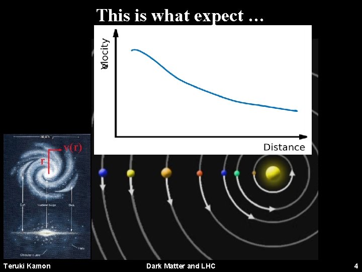 This is what expect … Teruki Kamon Dark Matter and LHC 4 