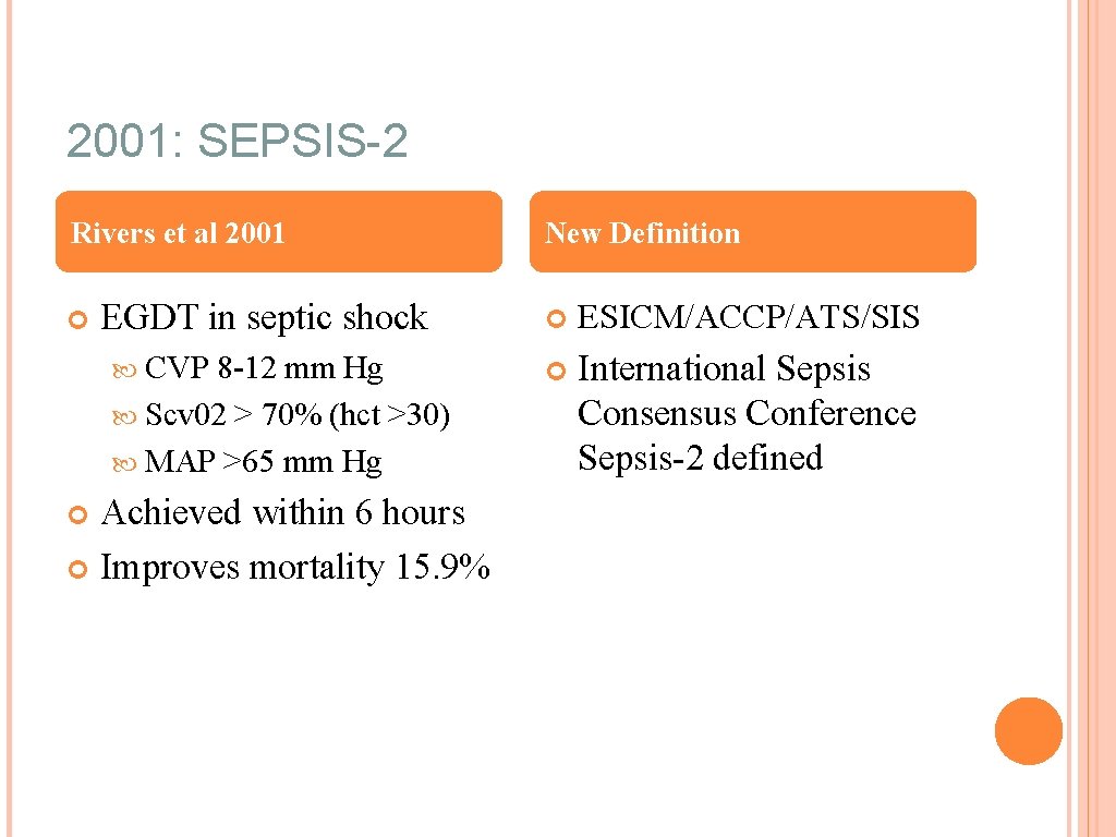 2001: SEPSIS-2 Rivers et al 2001 EGDT in septic shock CVP 8 -12 mm