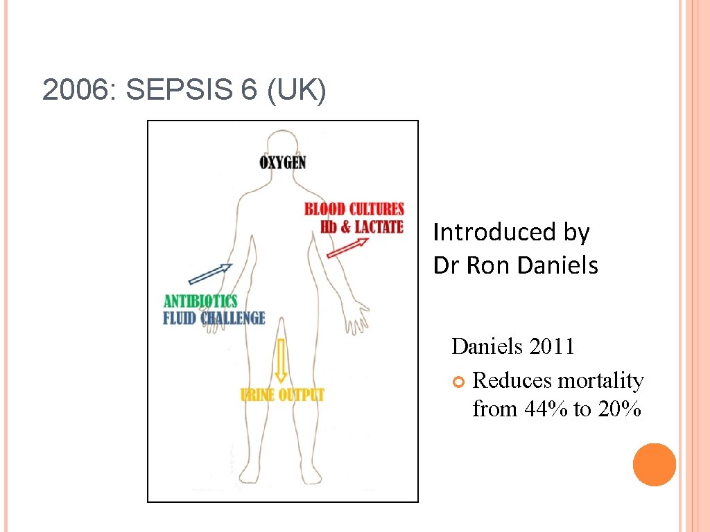 2006: SEPSIS 6 (UK) Introduced by Dr Ron Daniels 2011 Reduces mortality from 44%