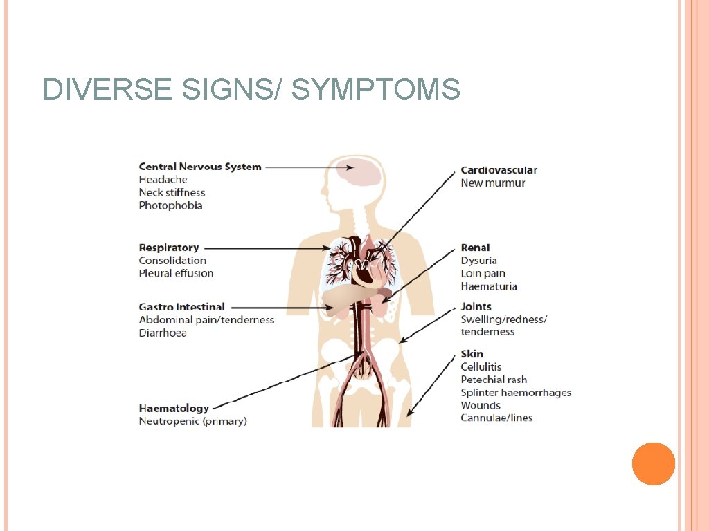 DIVERSE SIGNS/ SYMPTOMS 