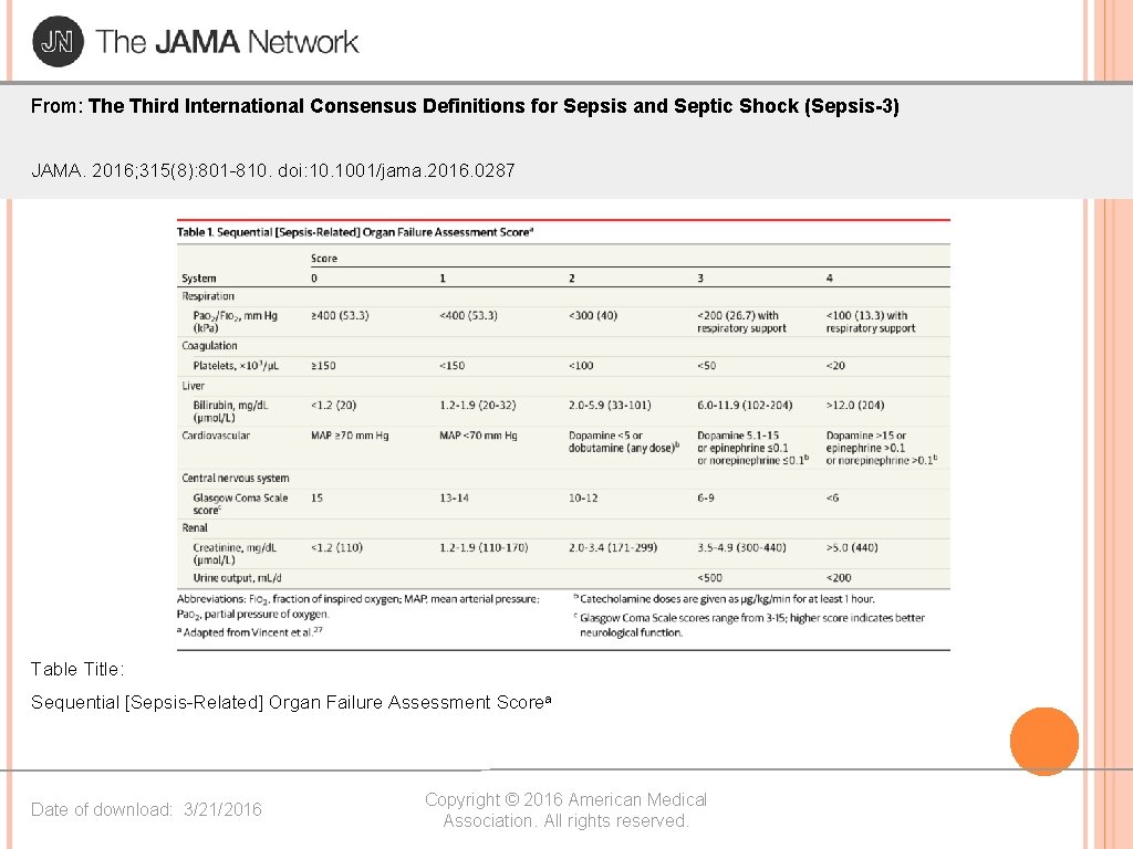 From: The Third International Consensus Definitions for Sepsis and Septic Shock (Sepsis-3) JAMA. 2016;