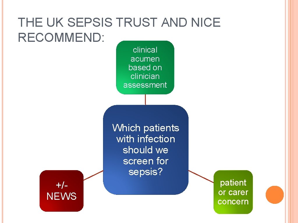 THE UK SEPSIS TRUST AND NICE RECOMMEND: clinical acumen based on clinician assessment Which