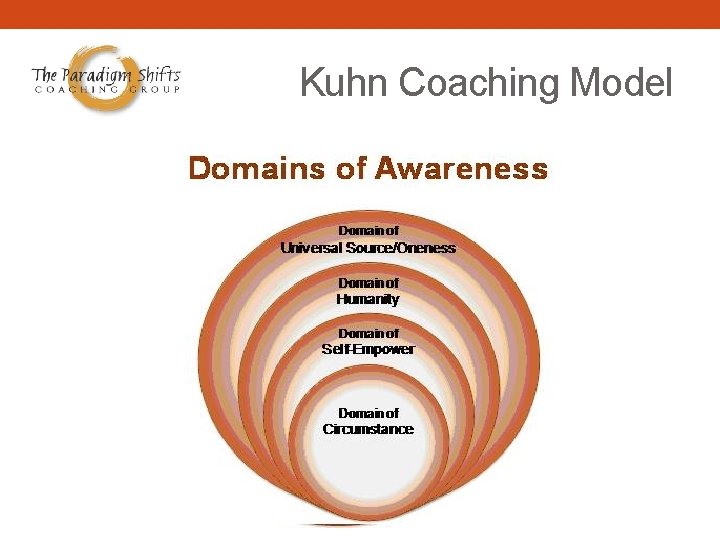 Kuhn Coaching Model 