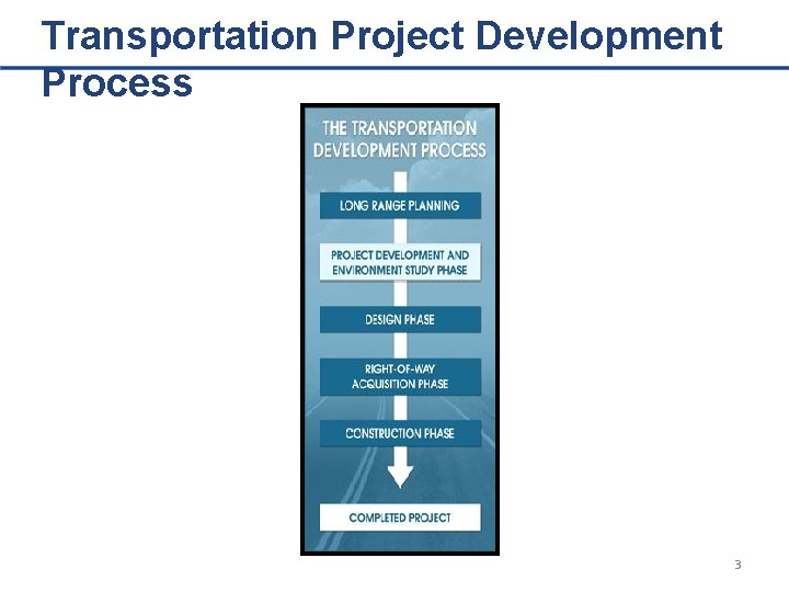 Transportation Project Development Process 3 