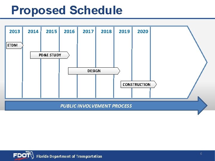 Proposed Schedule 2013 2014 2015 2016 2017 2018 2019 2020 ETDM PD&E STUDY DESIGN