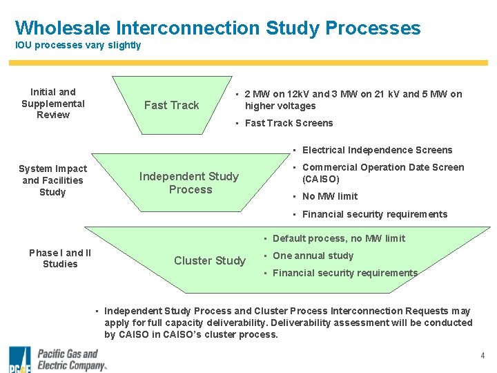 Wholesale Interconnection Study Processes IOU processes vary slightly Initial and Supplemental Review Fast Track