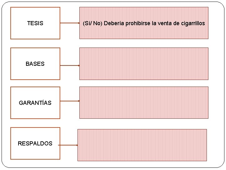 TESIS BASES GARANTÍAS RESPALDOS (Sí/ No) Debería prohibirse la venta de cigarrillos 