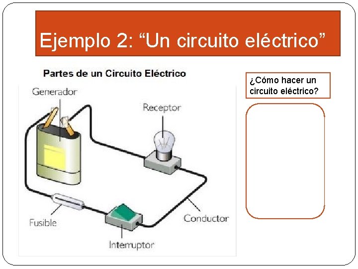 Ejemplo 2: “Un circuito eléctrico” ¿Cómo hacer un circuito eléctrico? 