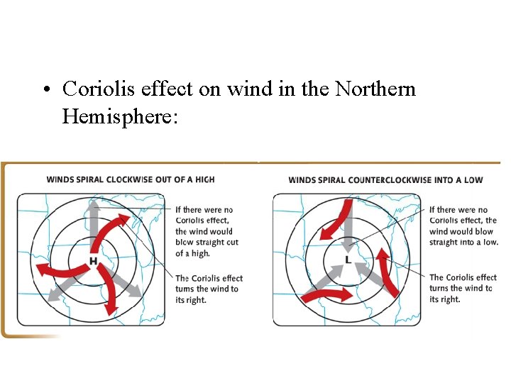  • Coriolis effect on wind in the Northern Hemisphere: 