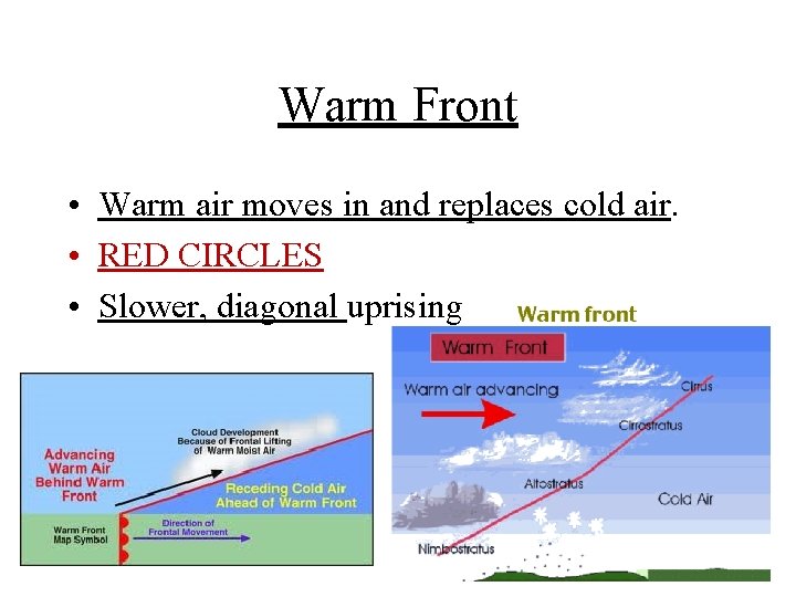 Warm Front • Warm air moves in and replaces cold air. • RED CIRCLES