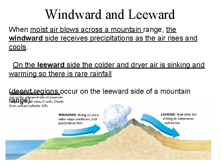 Windward and Leeward When moist air blows across a mountain range, the windward side