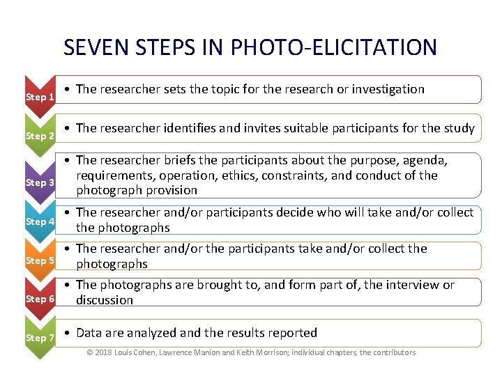 SEVEN STEPS IN PHOTO-ELICITATION Step 1 Step 2 Step 3 • The researcher sets