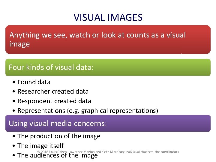 VISUAL IMAGES Anything we see, watch or look at counts as a visual image