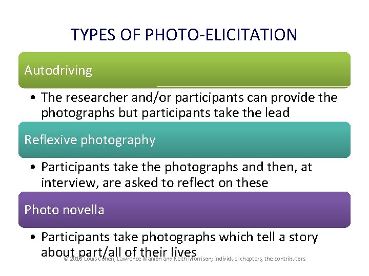 TYPES OF PHOTO-ELICITATION Autodriving • The researcher and/or participants can provide the photographs but