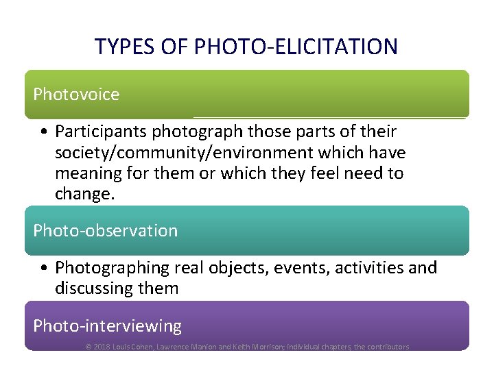 TYPES OF PHOTO-ELICITATION Photovoice • Participants photograph those parts of their society/community/environment which have
