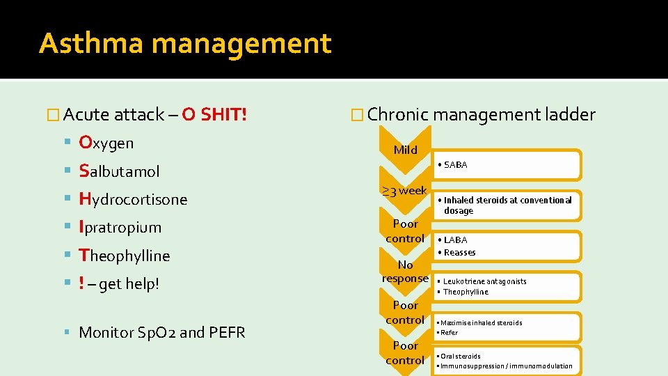 Asthma management � Acute attack – O SHIT! Oxygen � Chronic management ladder Mild
