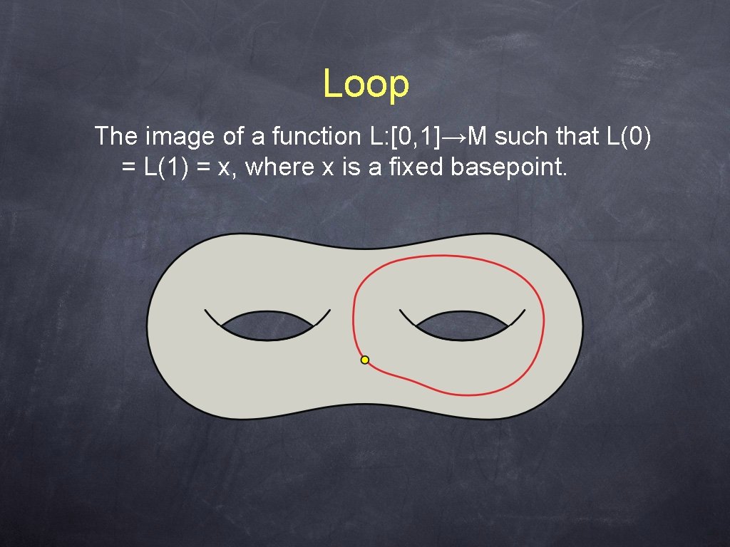 Loop The image of a function L: [0, 1]→M such that L(0) = L(1)